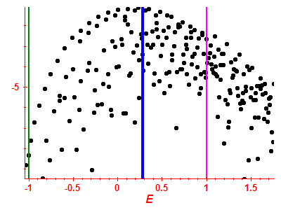 Strength function log